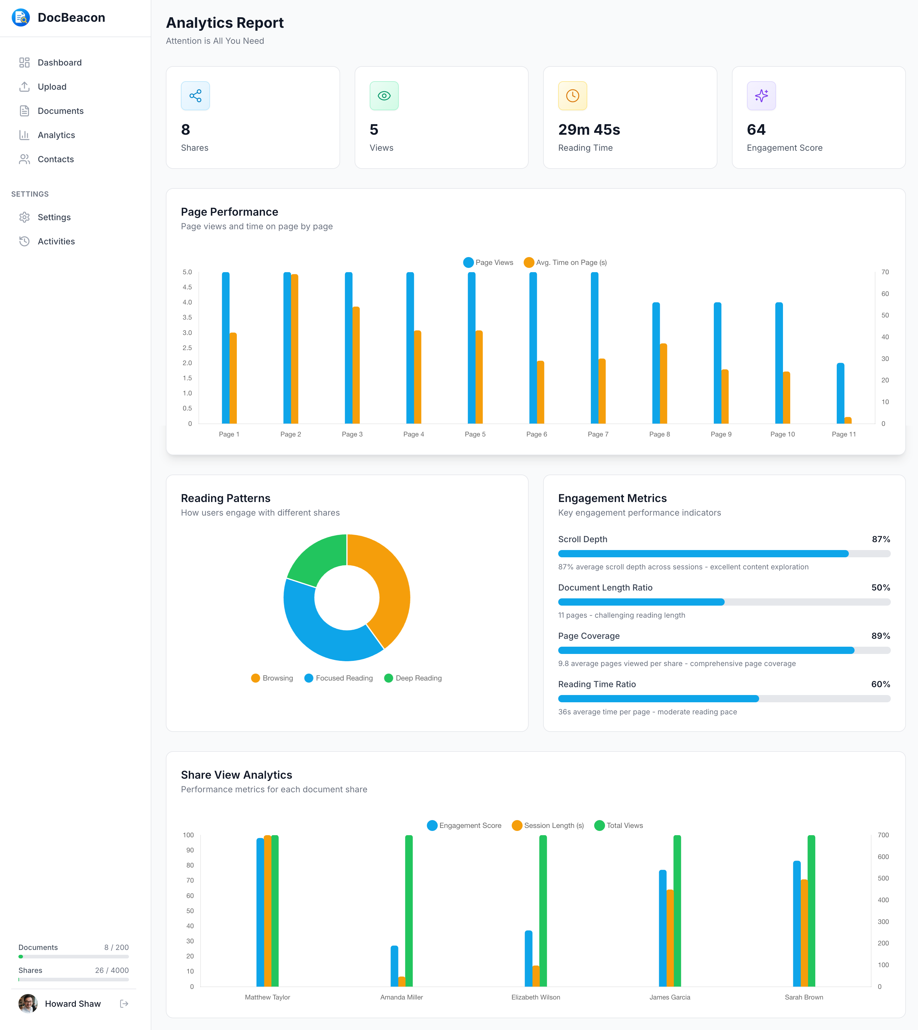 Engagement Analytics Report of Document Tracking Software